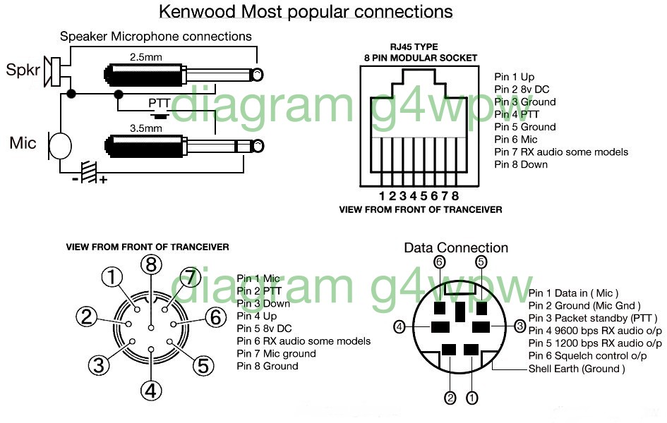 Kenwood Ma 5 Antenna Manual